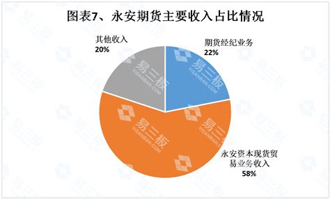 永安期货即将上会，经纪业务佣金率逐年下降 - 知乎