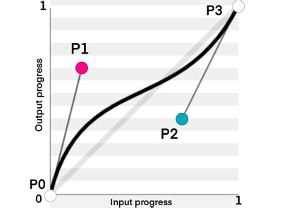 Image result for Advanced CSS Animations