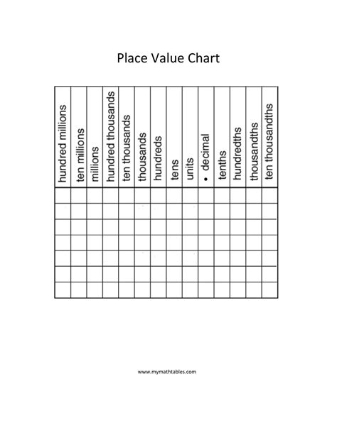 Large Printable Place Value Charts