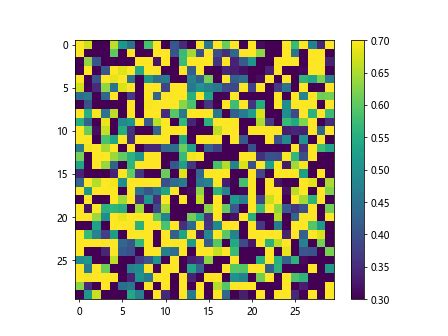 Matplotlib Colormap 的图像结果