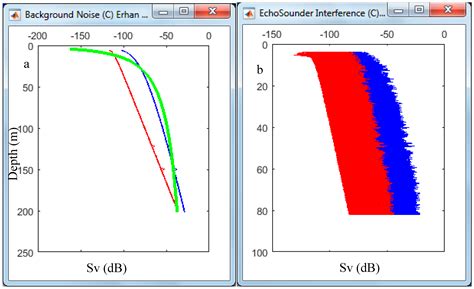 A Package of Script Codes, POSIBIOM for Vegetation Acoustics: POSIdonia ...