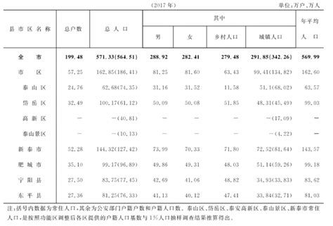 人口排名省份 中国城市人口密度排行榜2021 - 时代开运网