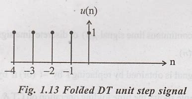 Operations on Signals