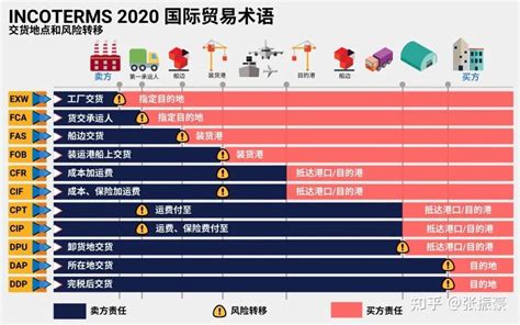 2022年深圳福田保税区进出口总额及进出口差额统计分析_贸易数据频道-华经情报网