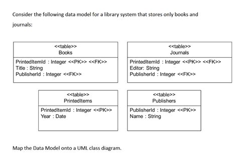 Simple Library Data Model 的图像结果