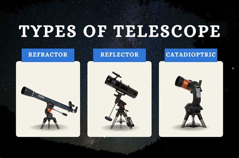 Types of Telescopes 的图像结果