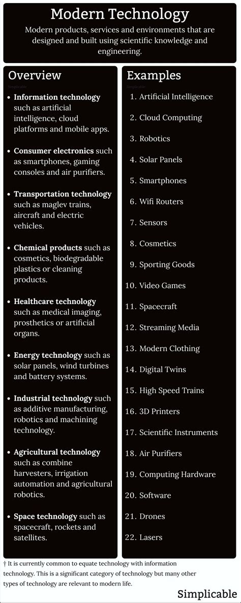 What Is Modern Day Technology Examples 的图像结果