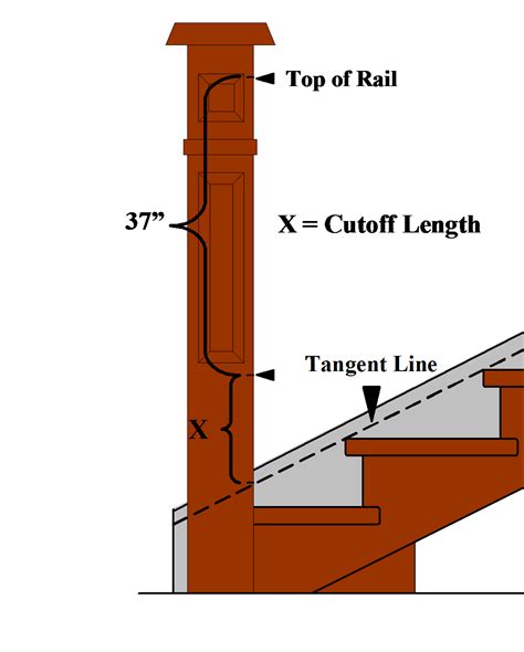 Newel Post Height - Calculating Handrail & Newel Post Height