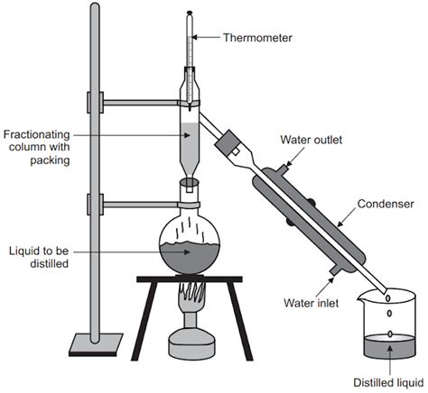 Fractional Distillation Process 的图像结果