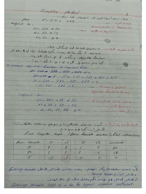 Simplex Method Solving Linear Programming Model 的图像结果