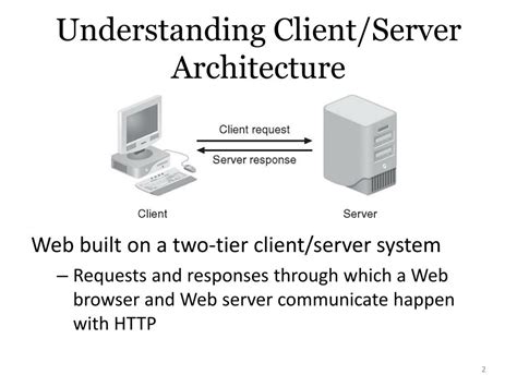 Image result for Client/Server Code in JavaScript