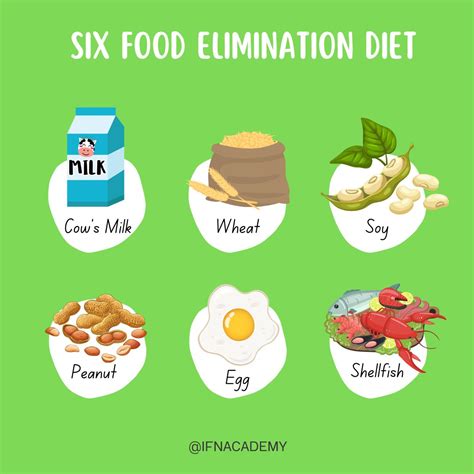 Learn about six-food elimination diets for EoE | Integrative and Functional Nutrition Academy ...