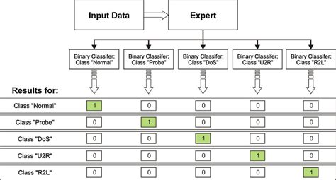Expert System Definition 的图像结果