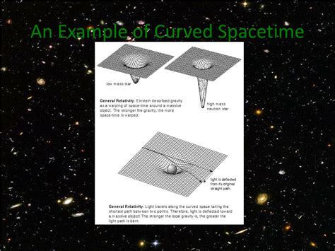 Relativity 的图像结果