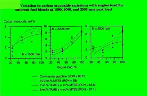 HOW TEST FUELS USED FOR THE EMISSION NORM CERTIFICATION SUPPRESS THE ...