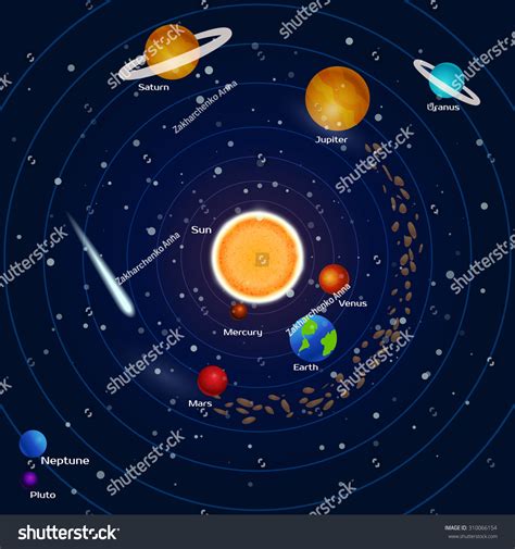 Space Planets Solar System 的图像结果