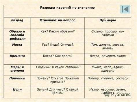 Презентация на тему: "Самостоятельные части речи Опорные таблицы 5-7 ...