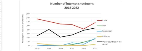 Plugging the Leak - Alternative Solutions to Internet Shutdowns for ...