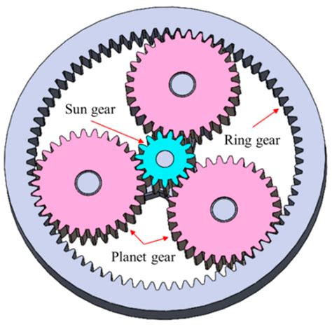 A Novel Multi-Objective Dynamic Reliability Optimization Approach for a ...