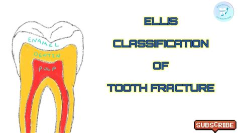 Image result for Graphical Abstract Examples of a Process