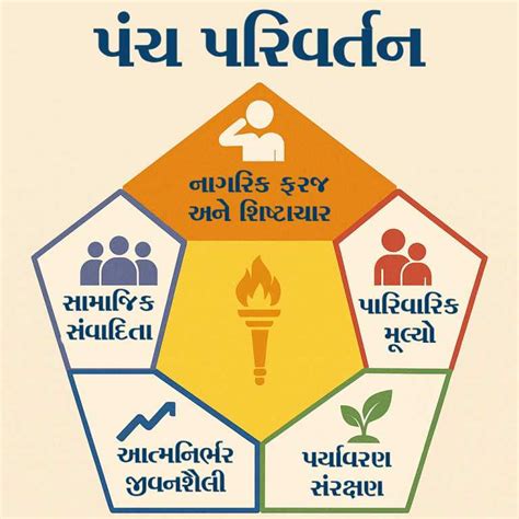 chitralekha | Gujarati Magazine and News portal