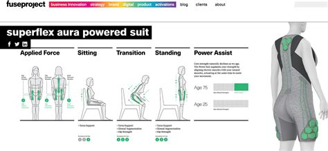 Image result for Smart Clothes