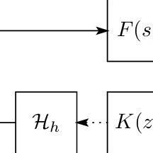 Feedback Control System 的图像结果