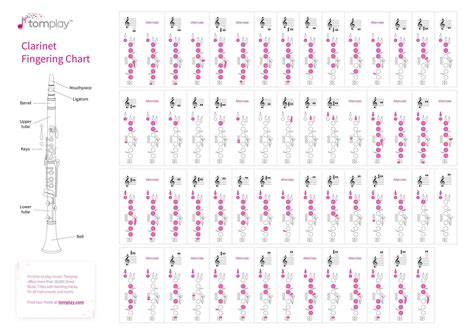 Free Printable Clarinet Fingering Charts [PDF] Altissimo