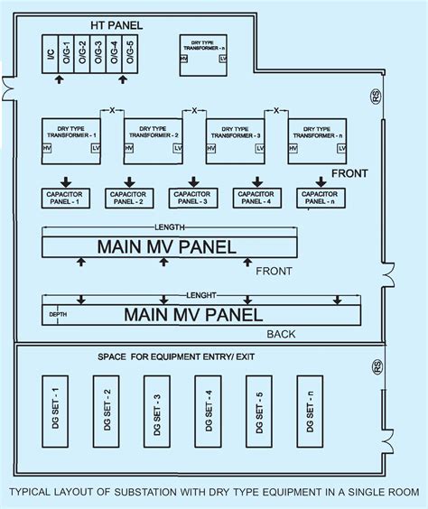 Substation Layout 的图像结果