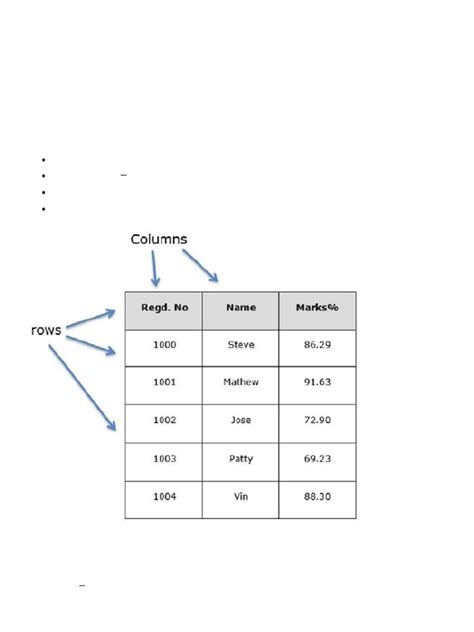 Pandas Data Frame Tutorial 的图像结果
