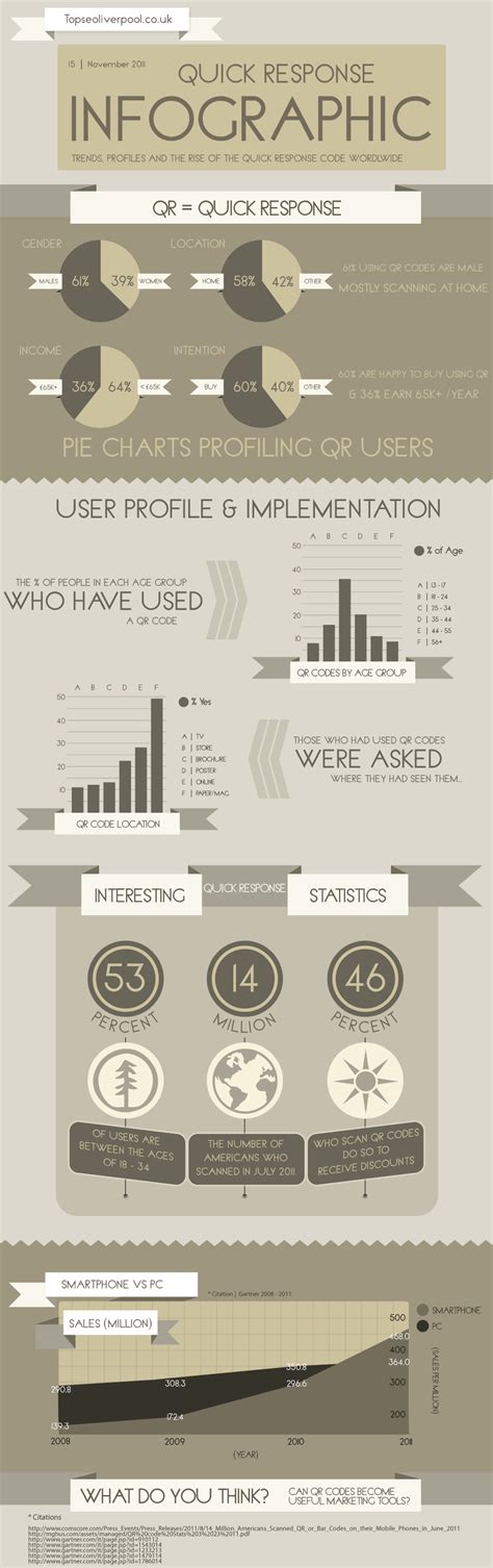 QR Code Infographic 的图像结果