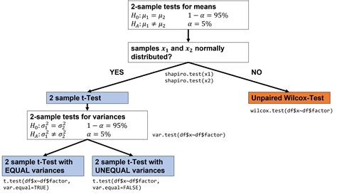 Image result for Multiple Regression INR Language
