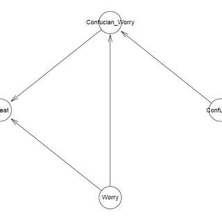 Image result for Logical Data Model Validation Technique