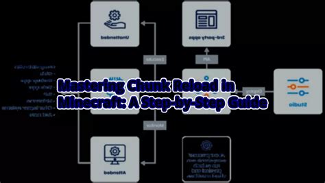 How to Chunk Load 的图像结果