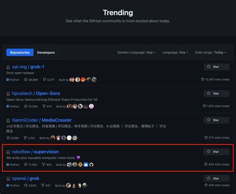 Image result for Eye Tracking Computer Vision Python