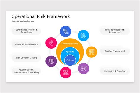 Image result for Operational Risk Framework