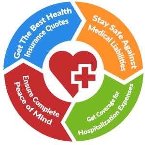 Financial Services - Ground Zero