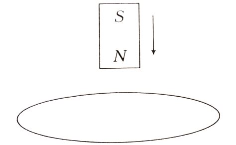 The north pole of a magnet is brought near a metallic ring as shown in ...