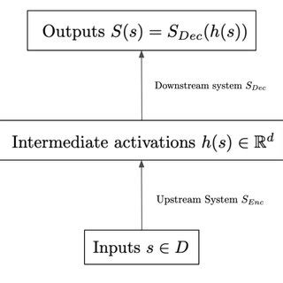 Image result for Task Setting