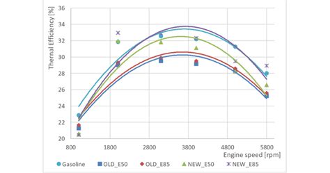 Engine Efficiency 的图像结果