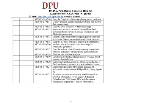 MDS POCO Programme Matrix | Dr. D. Y. Patil Dental