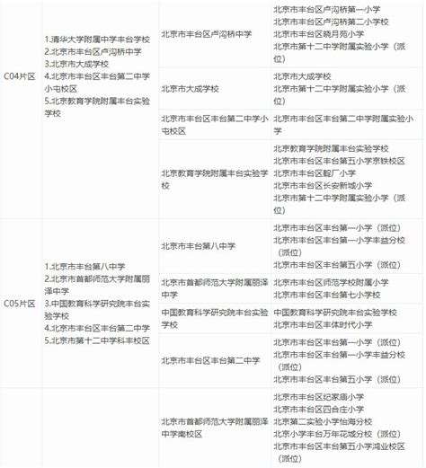 北京市丰台区外国语学校2023-2024秋季招聘公告_京报网