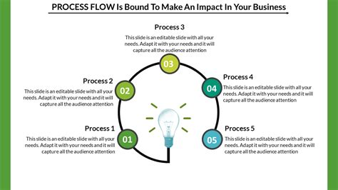 Image result for Process Flow Chart Template PowerPoint