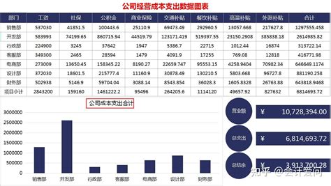 在太原月薪多少可以体面生活? - 知乎