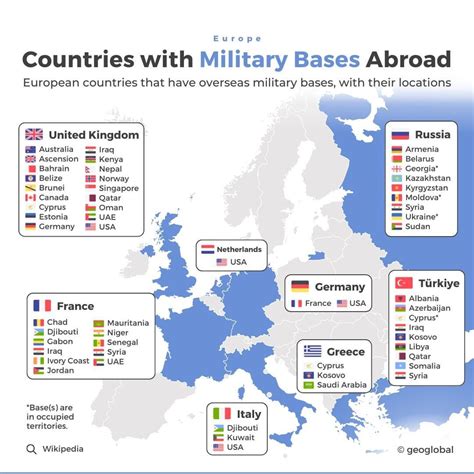 US Bases in UK: A Seasonal Overview