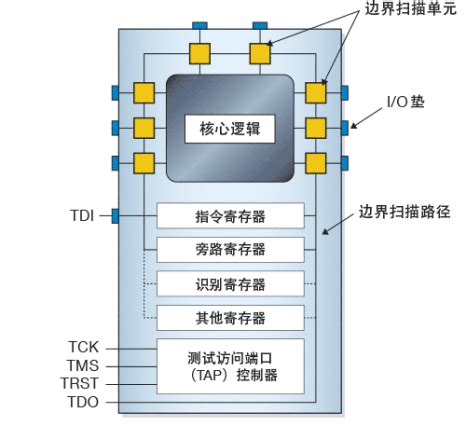 Python Jtag 的图像结果