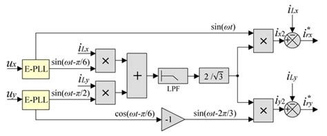 Deadbeat Predictive Current Control for Circulating Currents Reduction ...