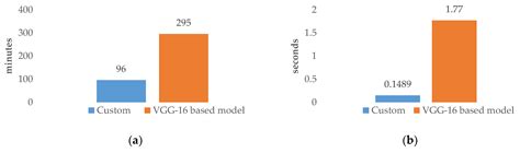 Video Forensics: Identifying Colorized Images Using Deep Learning