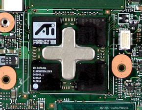 Image result for Function of Laptop Computer