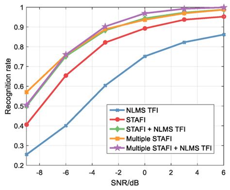 LPI Radar Waveform Recognition Based on Features from Multiple Images